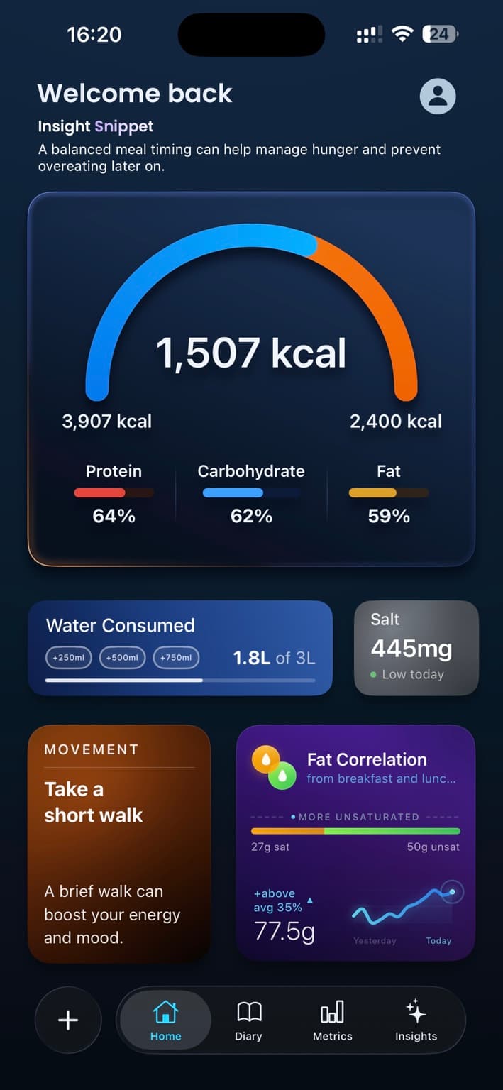 Nevora app home screen: calorie gauge showing 1,507 kcal, macro percentages, water intake, salt, movement prompt, and fat correlation insight