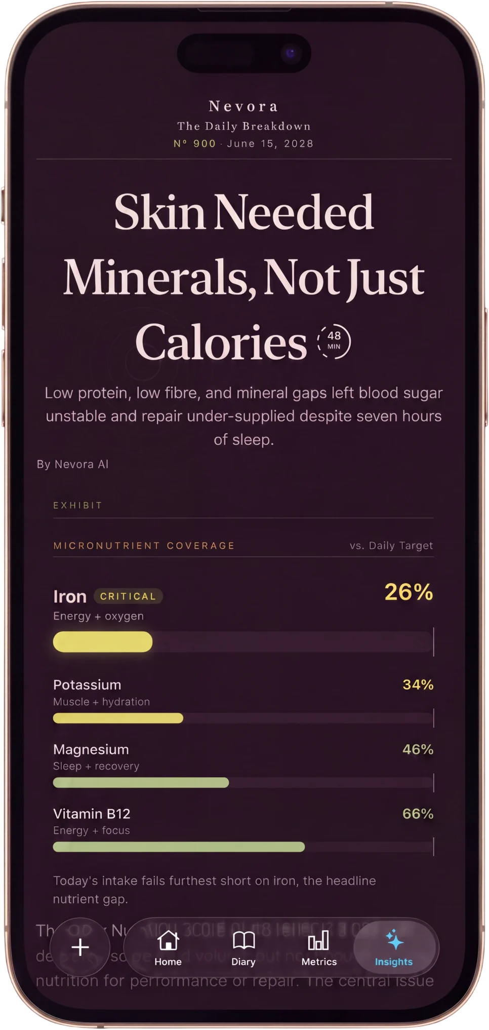 Nevora Daily Breakdown on iPhone: 'Skin Needed Minerals, Not Just Calories', with a micronutrient coverage chart